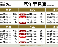 厄年 厄払いの豆知識 の記事一覧 厄年